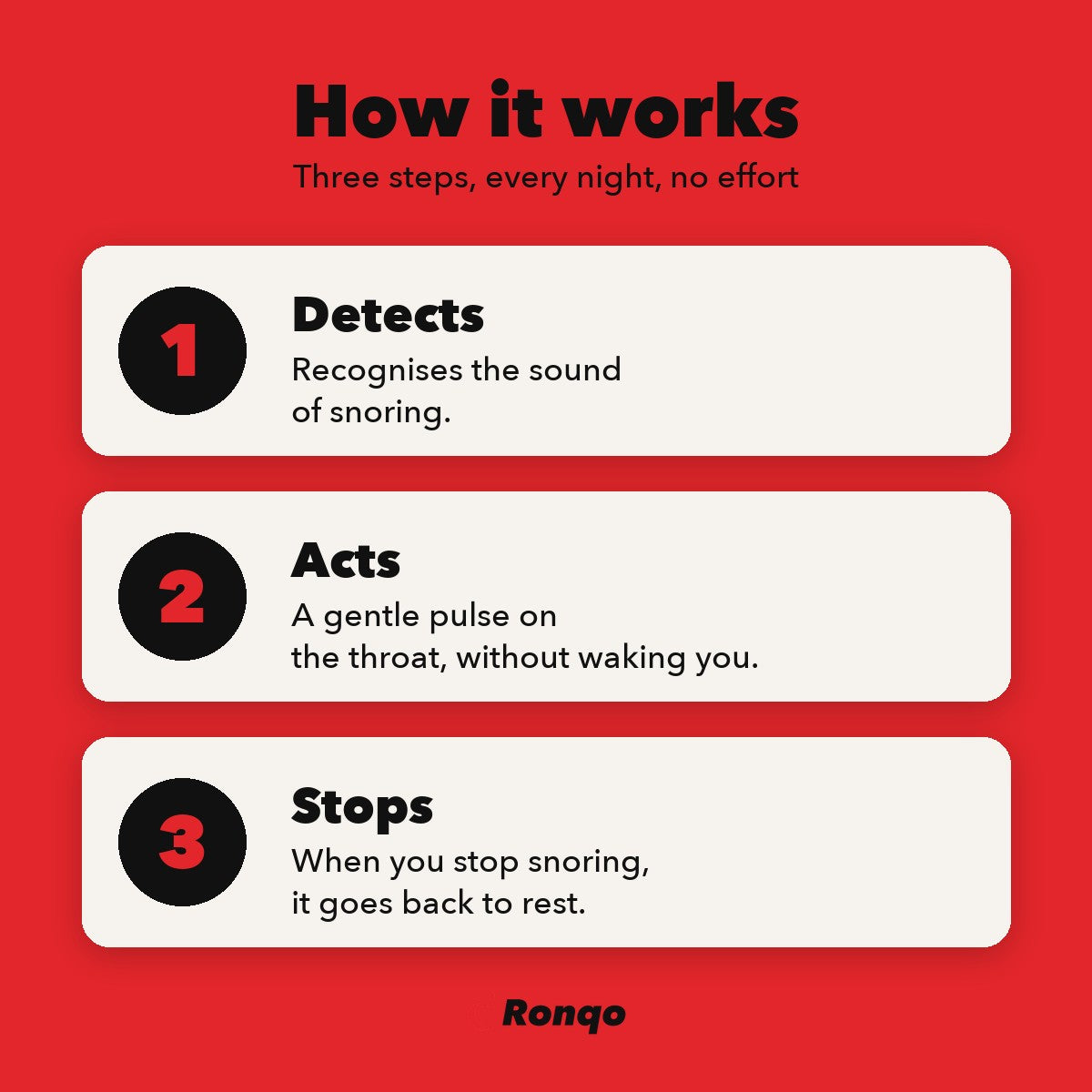 Ronqo Anti-Snoring Device